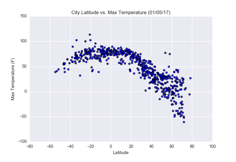 maxtemp plot